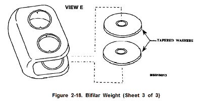 Bifilar Weight Assembly