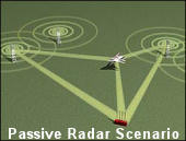 Illustration of a passive radar system